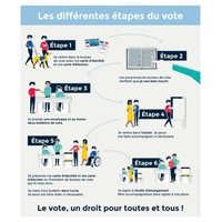 Elections européennes : Paris veut rendre le vote plus accessible