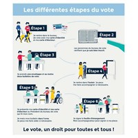 Elections européennes : Paris veut rendre le vote plus accessible